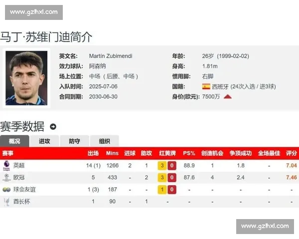 阿森纳官宣帕尔特伊离队！苏维门迪 6600 万加盟，中场革新正式启动